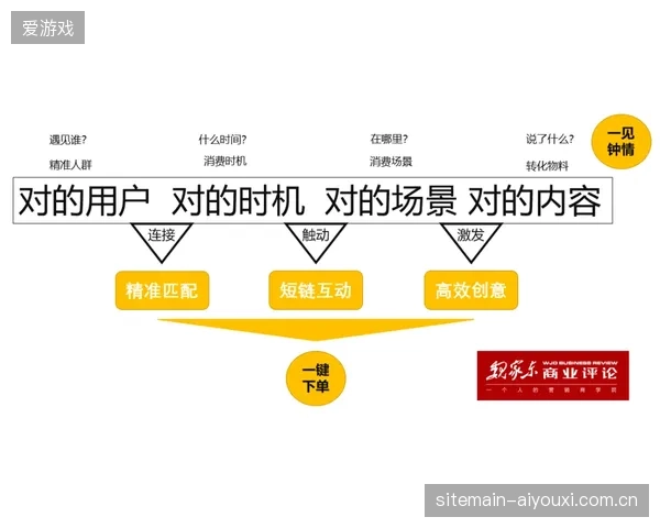 赛事转播空间标准演进，单项赛事执行模式正在失去行业竞争力